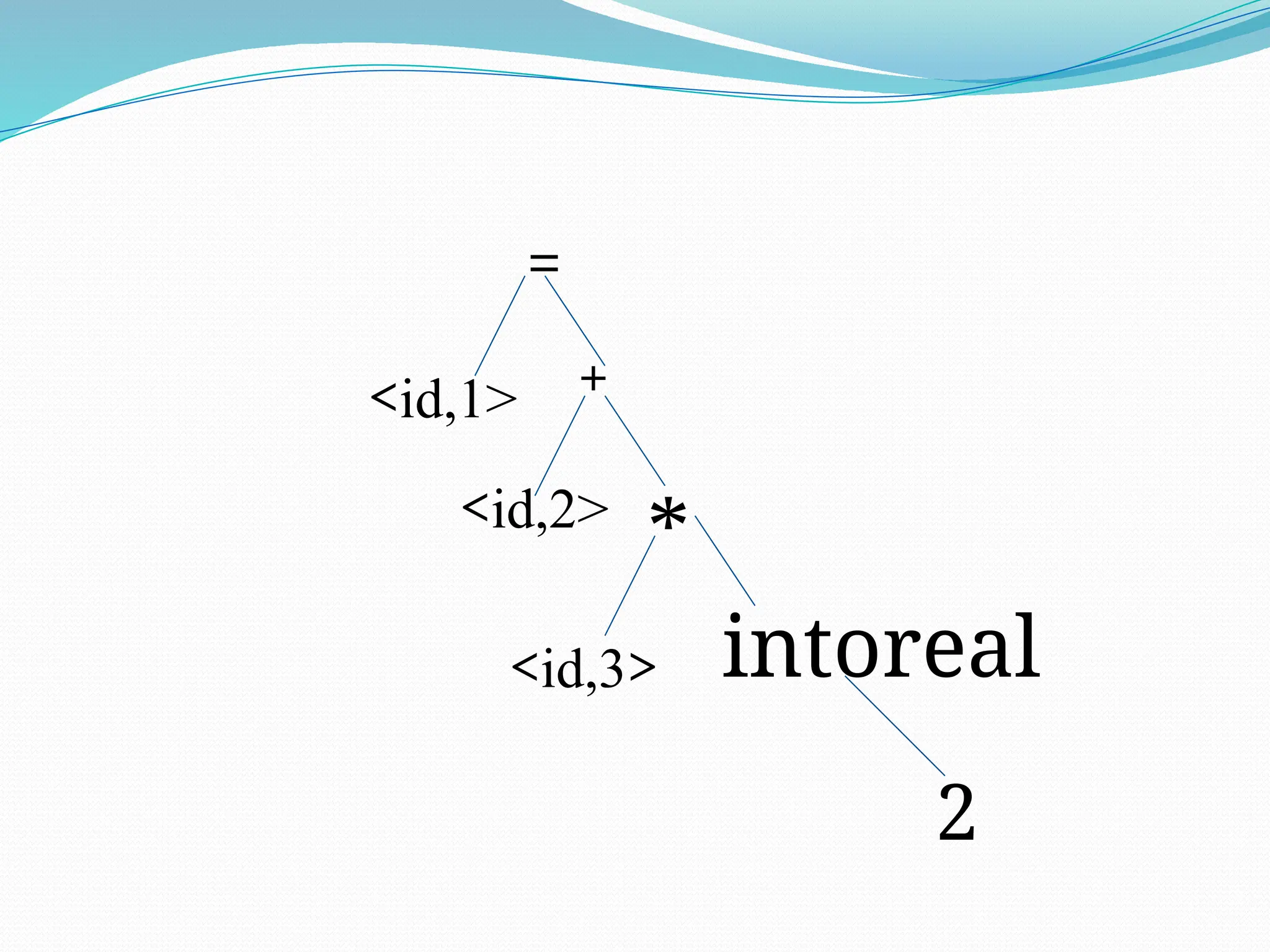 <id,2>
=
<id,1>
<id,3>
+
intoreal
*
2
 