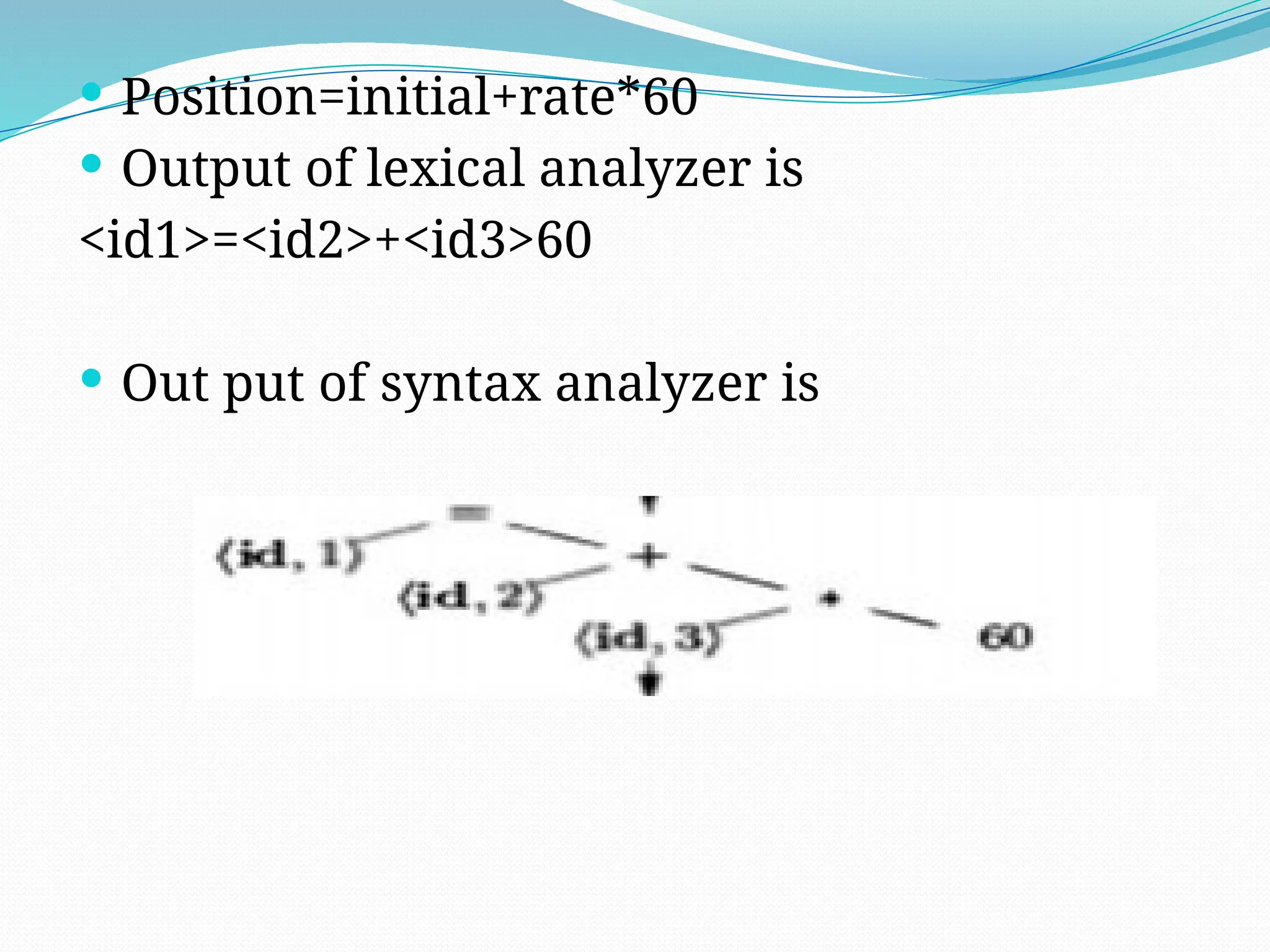  Position=initial+rate*60
 Output of lexical analyzer is
<id1>=<id2>+<id3>60
 Out put of syntax analyzer is
 