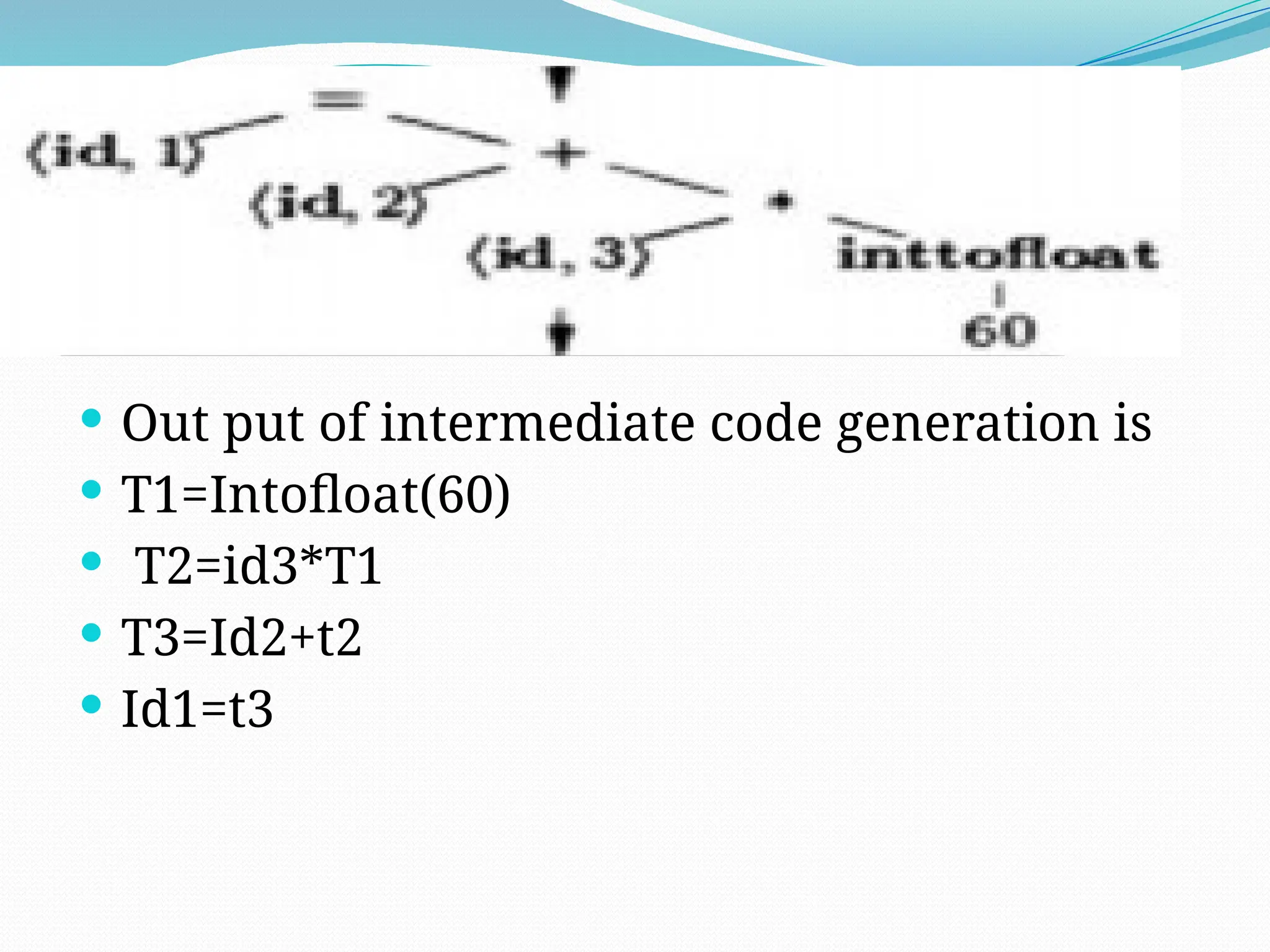  Out put of semantic analyzer is
 Out put of intermediate code generation is
 T1=Intofloat(60)
 T2=id3*T1
 T3=Id2+t2
 Id1=t3
 