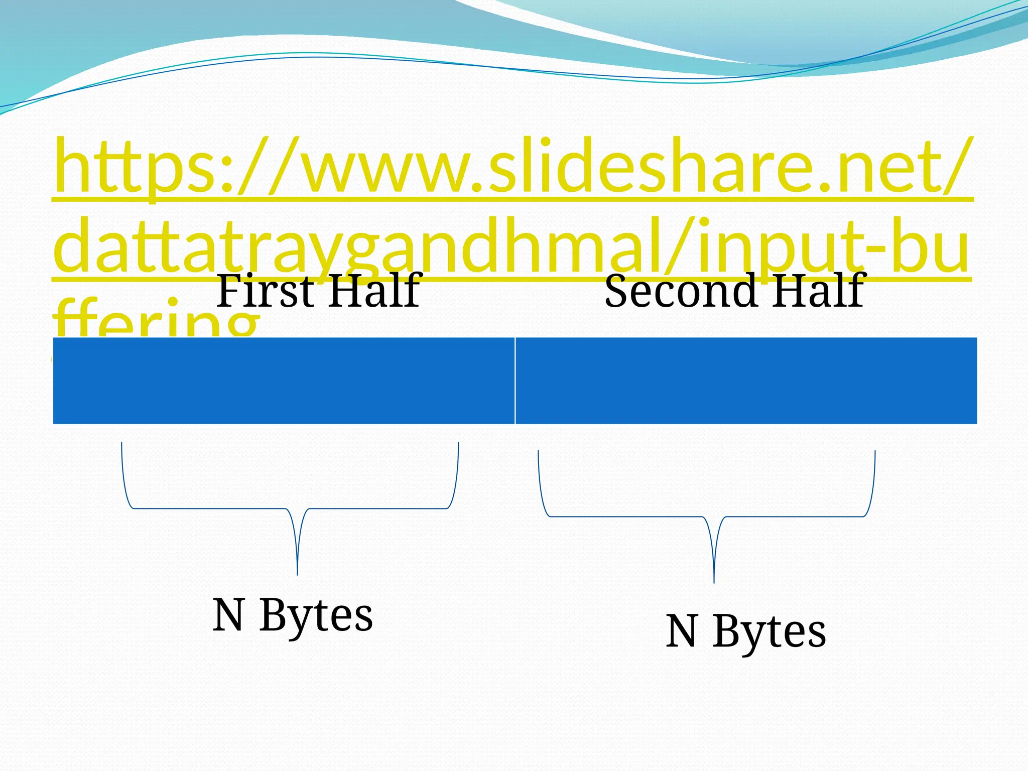 https://www.slideshare.net/
dattatraygandhmal/input-bu
ffering
N Bytes N Bytes
First Half Second Half
 