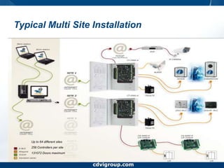 Networking of 5 controllers 