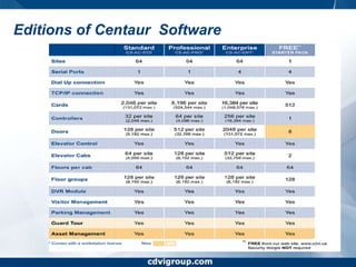 Duplex communication between the controllers