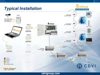 Global Anti-Passback when offlinewww.cdvigroup.comTelephone Entry System