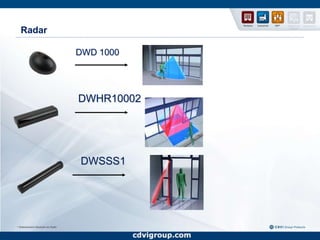  Macro Command- Email Alert Customizable.- Guard Tour Management Real Time Graphical Interface.