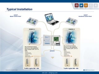 www.cdvigroup.comTypical Installationwww.cdvigroup.com