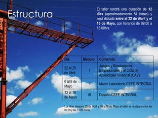Estructura El taller tendrá una duración de  12 días  (aproximadamente 84 horas) y será dictado  entre el 22 de Abril y el 16 de Mayo,  con horarios de 09:00 a 18:00hrs.  Los días sábados 25 de Abril y 09 y 16 de Mayo el taller se realizará entre las 09:00 y las 13:00 horas.  Desafío CEFE INTEGRAL III 13 al 16 de Mayo Macro Laboratorio CEFE INTEGRAL II 6 al 9 de Mayo Juegos y Simulaciones Empresariales y el Ciclo de Aprendizaje Vivencial (CAV) I 22 al 25 de Abril Contenido Módulo Día 