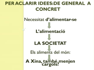PER ACLARIR IDEES:DE GENERAL A
           CONCRET

      Necessitat d’alimentar-se

           L’alimentació

          LA SOCIETAT
        Els aliments del món:
       A Xina, també menjen
              cargols?
 
