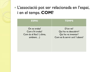    L’associació pot ser relacionada en l’espai,
    i en el temps. COM?
               ESPAI                        TEMPS


          On es troba?                     D’on ve?
         Com s’hi troba?             Qui ho va descobrir?
       Com és el lloc? ( clima,      Qui ho va inventar?
           ambient…)              Com es fa servir ara? I abans?
 