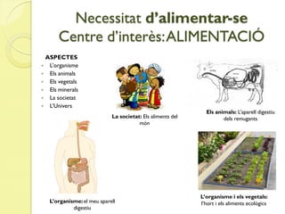 Necessitat d’alimentar-se
      Centre d’interès: ALIMENTACIÓ
 ASPECTES
 L’organisme
 Els animals
 Els vegetals
 Els minerals
 La societat
 L’Univers
                                                              Els animals: L’aparell digestiu
                            La societat: Els aliments del            dels remugants
                                       món




                                                            L’organisme i els vegetals:
   L’organisme: el meu aparell                              l’hort i els aliments ecològics
            digestiu
 