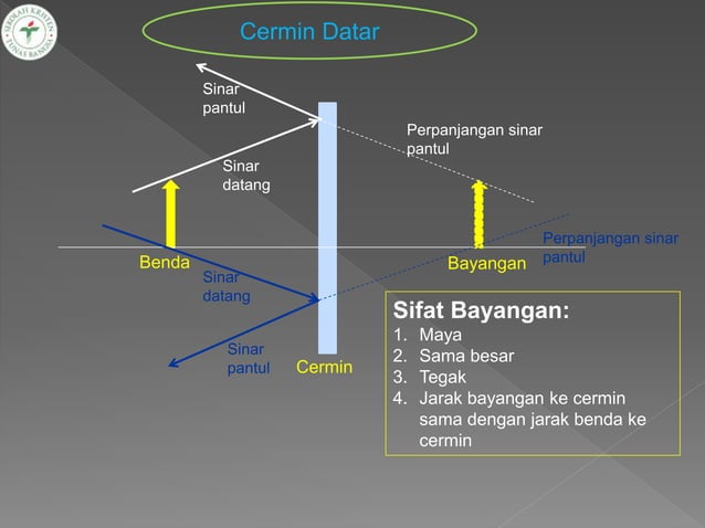 PPT Cermin.pptx cermin cekung dan cembung | PPTX