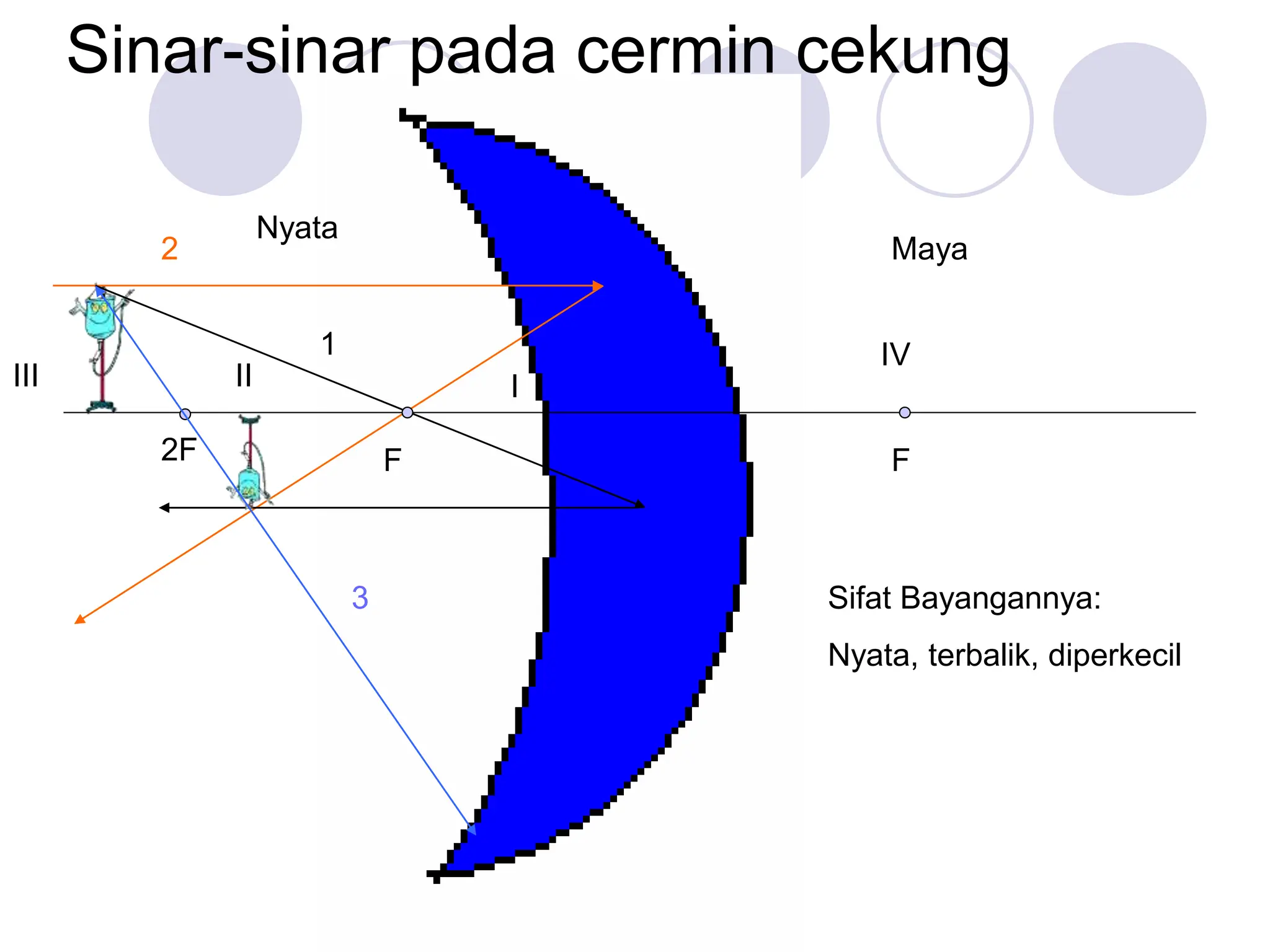 ppt materi cermin dan lensa kelas 8 semester 2.ppt