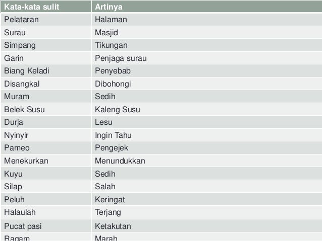 Contoh Kata Kata Sulit Dalam Bahasa Indonesia - Temukan Contoh