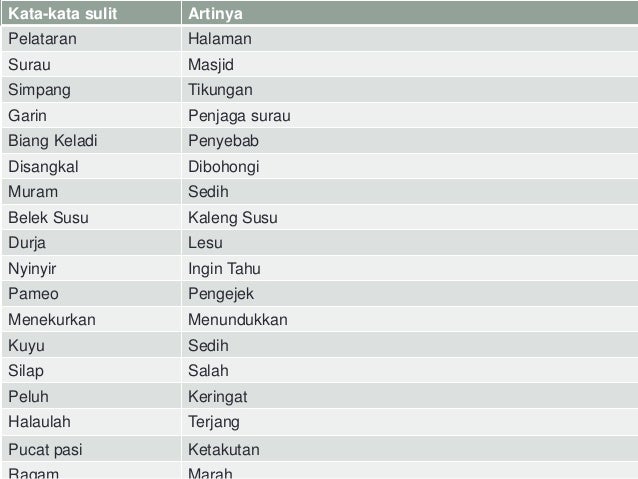 Cerpen Robohnya Surau Kami, strukturnya, majas dan kata 