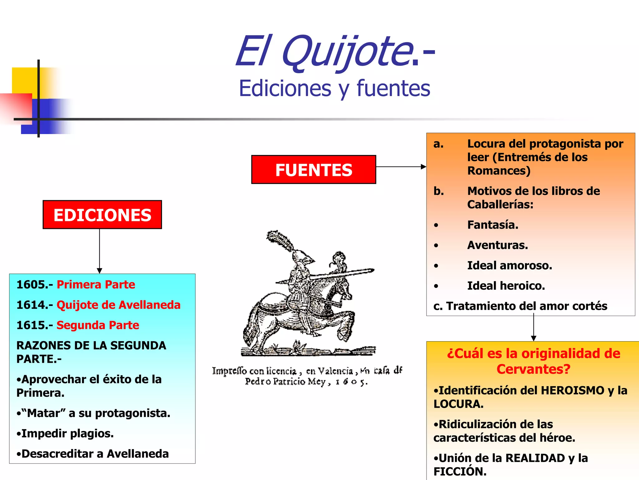 El Quijote.-
                               Ediciones y fuentes

                                                     a.      Locura del protagonista por
                                                             leer (Entremés de los
                                  FUENTES                    Romances)
                                                     b.      Motivos de los libros de
                                                             Caballerías:
      EDICIONES                                      •       Fantasía.
                                                     •       Aventuras.
                                                     •       Ideal amoroso.
1605.- Primera Parte                                 •       Ideal heroico.
1614.- Quijote de Avellaneda                         c. Tratamiento del amor cortés
1615.- Segunda Parte
RAZONES DE LA SEGUNDA
PARTE.-                                                   ¿Cuál es la originalidad de
                                                                 Cervantes?
•Aprovechar el éxito de la
Primera.                                             •Identificación del HEROISMO y la
                                                     LOCURA.
•“Matar” a su protagonista.
                                                     •Ridiculización de las
•Impedir plagios.                                    características del héroe.
•Desacreditar a Avellaneda                           •Unión de la REALIDAD y la
                                                     FICCIÓN.
 