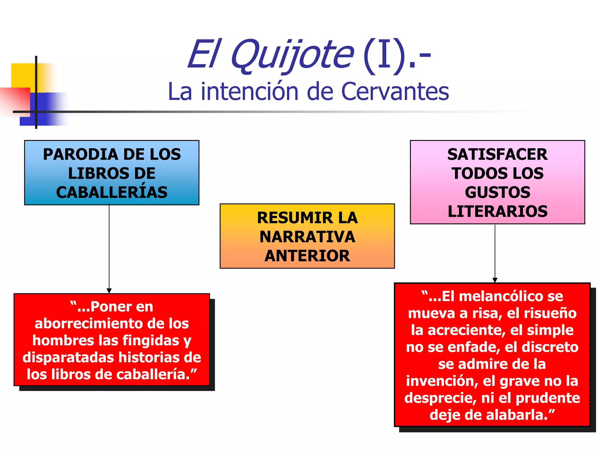 El Quijote (I).-
                     La intención de Cervantes

  PARODIA DE LOS                                 SATISFACER
    LIBROS DE                                    TODOS LOS
   CABALLERÍAS                                     GUSTOS
                              RESUMIR LA         LITERARIOS
                              NARRATIVA
                               ANTERIOR

                                              “...El melancólico se
                                               “...El melancólico se
        “...Poner en
         “...Poner en                      mueva a risa, el risueño
  aborrecimiento de los                      mueva a risa, el risueño
   aborrecimiento de los                    la acreciente, el simple
                                             la acreciente, el simple
 hombres las fingidas y
  hombres las fingidas y                   no se enfade, el discreto
disparatadas historias de                   no se enfade, el discreto
 disparatadas historias de                       se admire de la
                                                  se admire de la
los libros de caballería.”
 los libros de caballería.”                invención, el grave no la
                                            invención, el grave no la
                                           desprecie, ni el prudente
                                            desprecie, ni el prudente
                                               deje de alabarla.”
                                                deje de alabarla.”
 