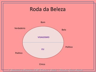 Roda da Beleza 
Verdadeiro 
Bom 
Belo 
Político 
Cínico 
Poético 
VISAGISMO 
EU I Seminário de Visagismo D&D Estética e Saúde - Palestra Cesar Augusto  