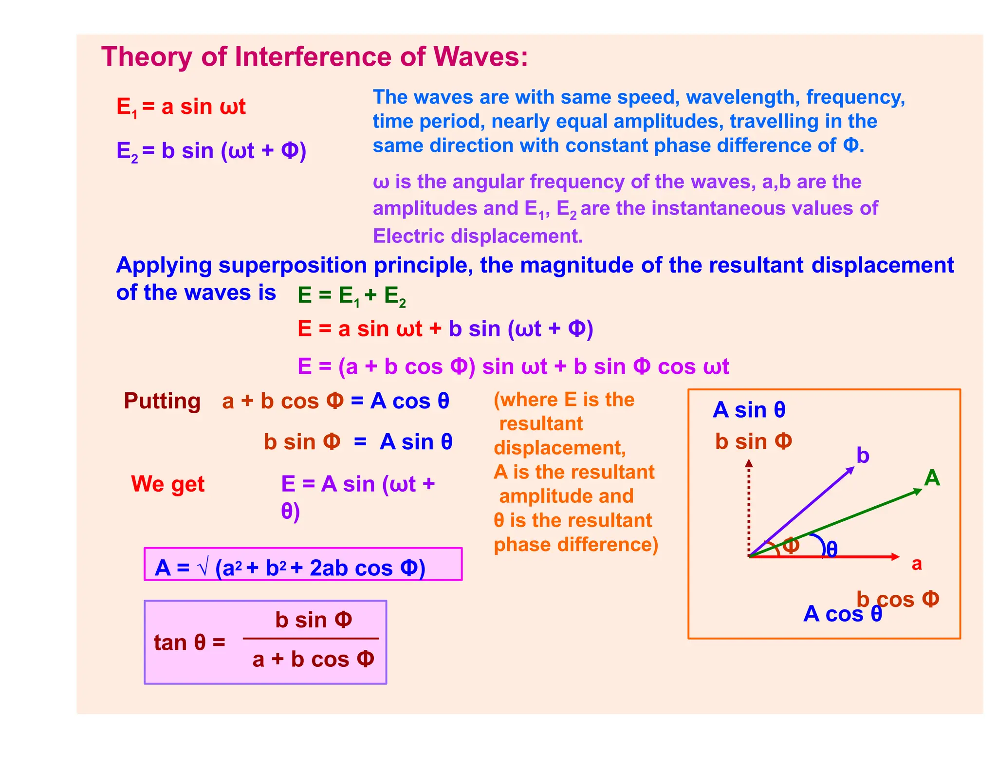 Theory of Interference of Waves:
E1 = a sin ωt
E2 = b sin (ωt + Φ)
The waves are with same speed, wavelength, frequency,
time period, nearly equal amplitudes, travelling in the
same direction with constant phase difference of Φ.
ω is the angular frequency of the waves, a,b are the
amplitudes and E1, E2 are the instantaneous values of
Electric displacement.
Applying superposition principle, the magnitude of the resultant displacement
of the waves is E = E1 + E2
E = a sin ωt + b sin (ωt + Φ)
E = (a + b cos Φ) sin ωt + b sin Φ cos ωt
Putting
Φ
b
A
θ
a
b cos Φ
A cos θ
A sin θ
b sin Φ
We get
a + b cos Φ = A cos θ
b sin Φ = A sin θ
E = A sin (ωt +
θ)
(where E is the
resultant
displacement,
A is the resultant
amplitude and
θ is the resultant
phase difference)
A = √ (a2 + b2 + 2ab cos Φ)
tan θ =
b sin Φ
a + b cos Φ
 