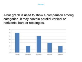 A bar graph is used to show a comparison among
categories. It may contain parallel vertical or
horizontal bars or rectangles.
Bar graph
 