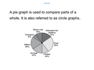 A pie graph is used to compare parts of a
whole. It is also referred to as circle graphs.
Pie graph
 