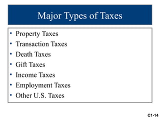 Major Types of Taxes
•   Property Taxes
•   Transaction Taxes
•   Death Taxes
•   Gift Taxes
•   Income Taxes
•   Employment Taxes
•   Other U.S. Taxes

                                 C1-14
 