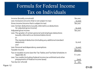 Formula for Federal Income
                 Tax on Individuals




Figure 1.2
                                          C1-33
 