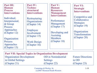 Cummings & Worley, 8e
(c)2005 Thomson/South-Western
1-10
Part III:
Human
Process
Interventions
Individual,
Interpersonal,
& Group
Process
Approaches
(Chapter 12)
Organization
Process
Approaches
(Chapter 13)
Part IV:
Techno-
structural
Interventions
Restructuring
Organizations
(Chapter 14)
Employee
Involvement
(Chapter 15)
Work Design
(Chapter 16)
Part V:
Human
Resources
Management
Interventions
Performance
Management
(Chapter 17)
Developing and
Assisting
Members
(Chapter 18)
Part VI:
Strategic
Interventions
Competitive and
Collaborative
Strategies
(Chapter 19)
Organization
Transformation
(Chapter 20)
Part VII: Special Topics in Organization Development
Organization Development OD in Nonindustrial Future Directions
in Global Settings Settings in OD
(Chapter 21) (Chapter 22) (Chapter 23)
 