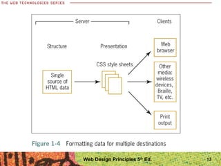 13Web Design Principles 5th
Ed.
 