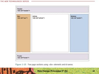 44Web Design Principles 5th
Ed.
 