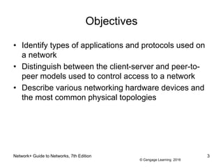 © Cengage Learning 2016
Objectives
• Identify types of applications and protocols used on
a network
• Distinguish between the client-server and peer-to-
peer models used to control access to a network
• Describe various networking hardware devices and
the most common physical topologies
3
Network+ Guide to Networks, 7th Edition
 