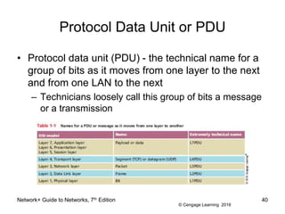 © Cengage Learning 2016
Protocol Data Unit or PDU
• Protocol data unit (PDU) - the technical name for a
group of bits as it moves from one layer to the next
and from one LAN to the next
– Technicians loosely call this group of bits a message
or a transmission
Network+ Guide to Networks, 7th Edition 40
 