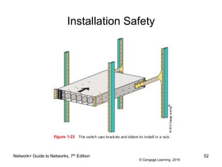 © Cengage Learning 2016
Installation Safety
Network+ Guide to Networks, 7th Edition 52
 