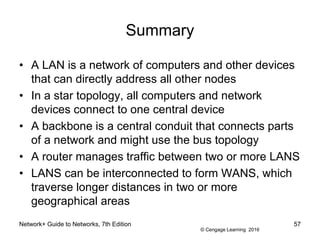 © Cengage Learning 2016
Network+ Guide to Networks, 7th Edition 57
Summary
• A LAN is a network of computers and other devices
that can directly address all other nodes
• In a star topology, all computers and network
devices connect to one central device
• A backbone is a central conduit that connects parts
of a network and might use the bus topology
• A router manages traffic between two or more LANS
• LANS can be interconnected to form WANS, which
traverse longer distances in two or more
geographical areas
 