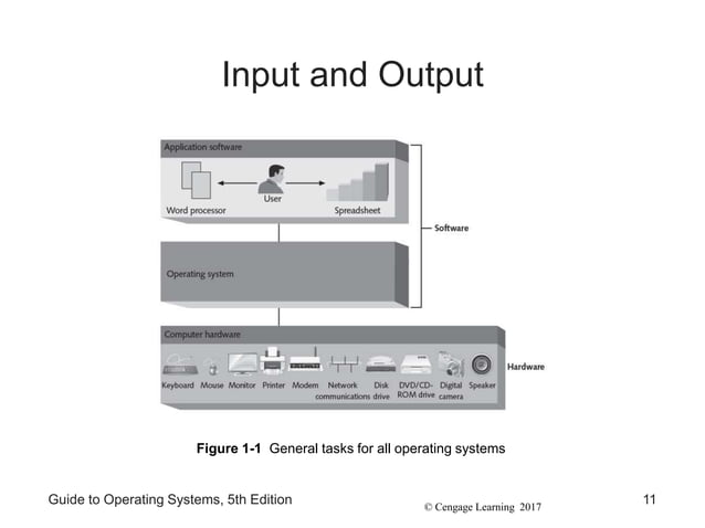 Chapter 1 Operating Systems Fundamentals | PPT