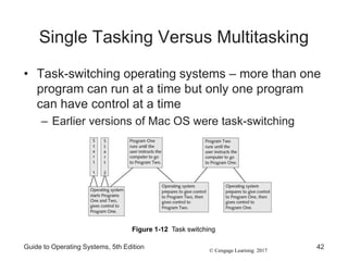 © Cengage Learning 2017
Single Tasking Versus Multitasking
• Task-switching operating systems – more than one
program can run at a time but only one program
can have control at a time
– Earlier versions of Mac OS were task-switching
Guide to Operating Systems, 5th Edition 42
Figure 1-12 Task switching
 