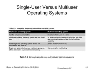 © Cengage Learning 2017
Single-User Versus Multiuser
Operating Systems
Guide to Operating Systems, 5th Edition 43
Table 1-3 Comparing single-user and multiuser operating systems
 