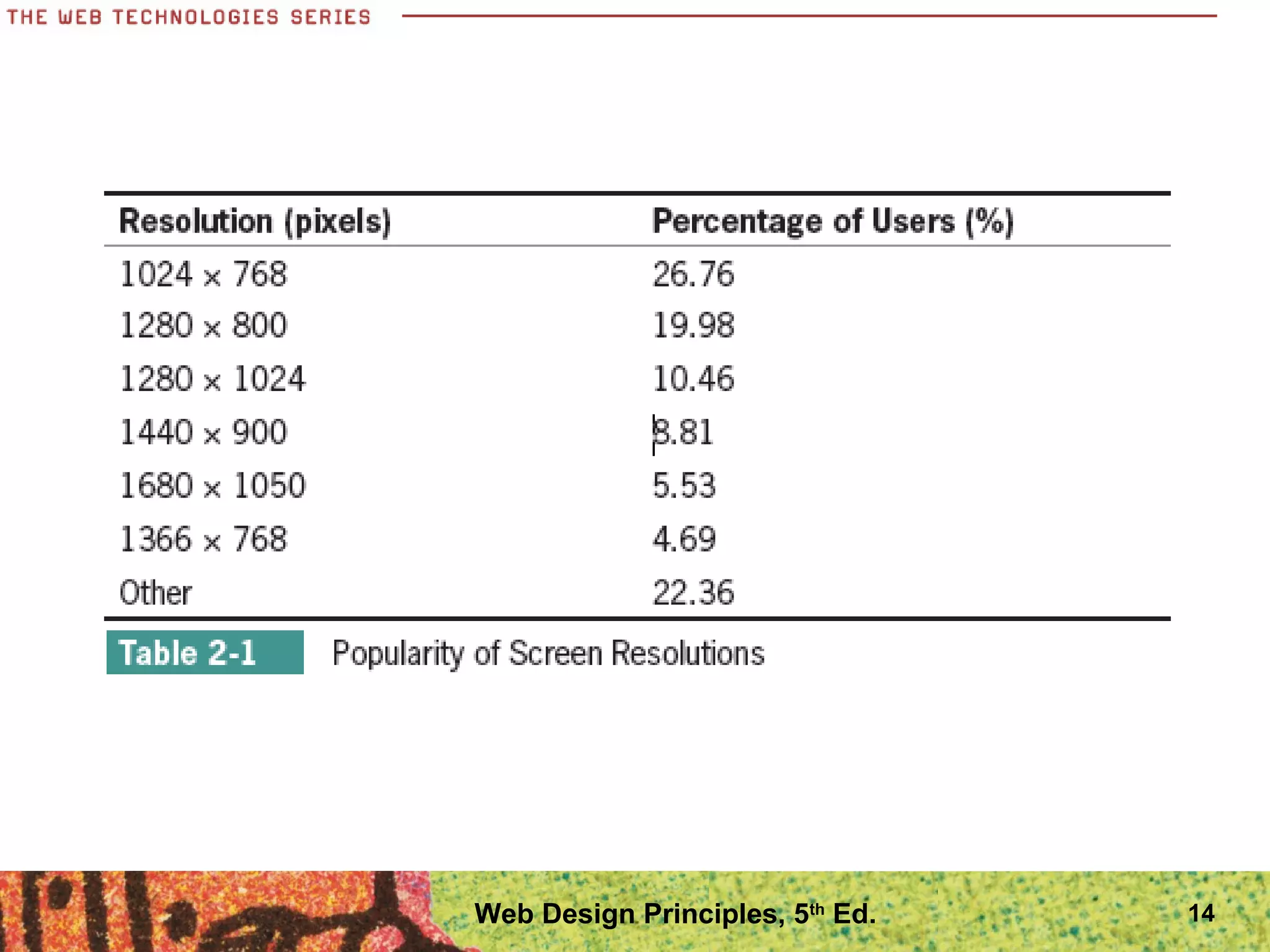 14Web Design Principles, 5th
Ed.
 