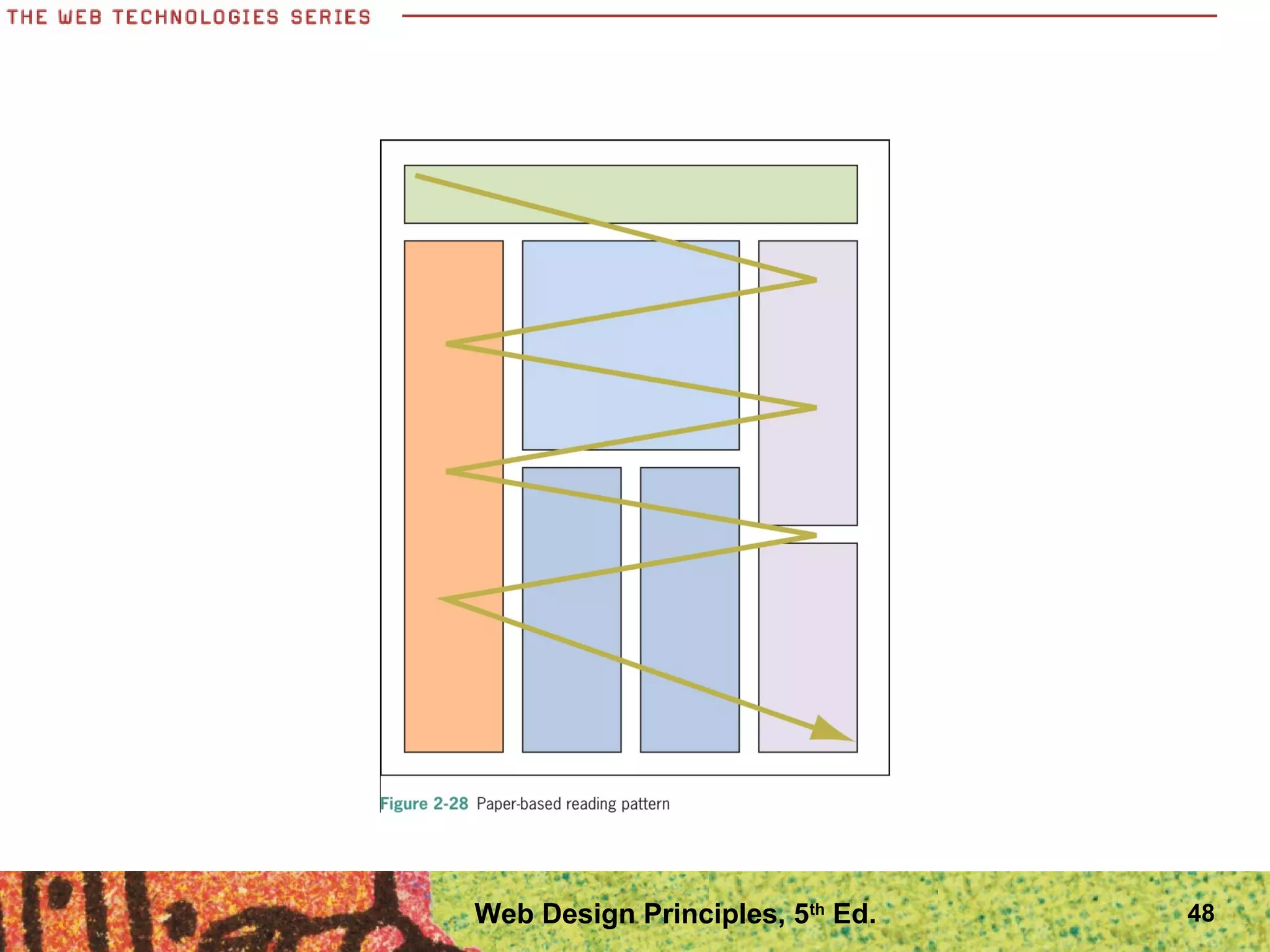 48Web Design Principles, 5th
Ed.
 