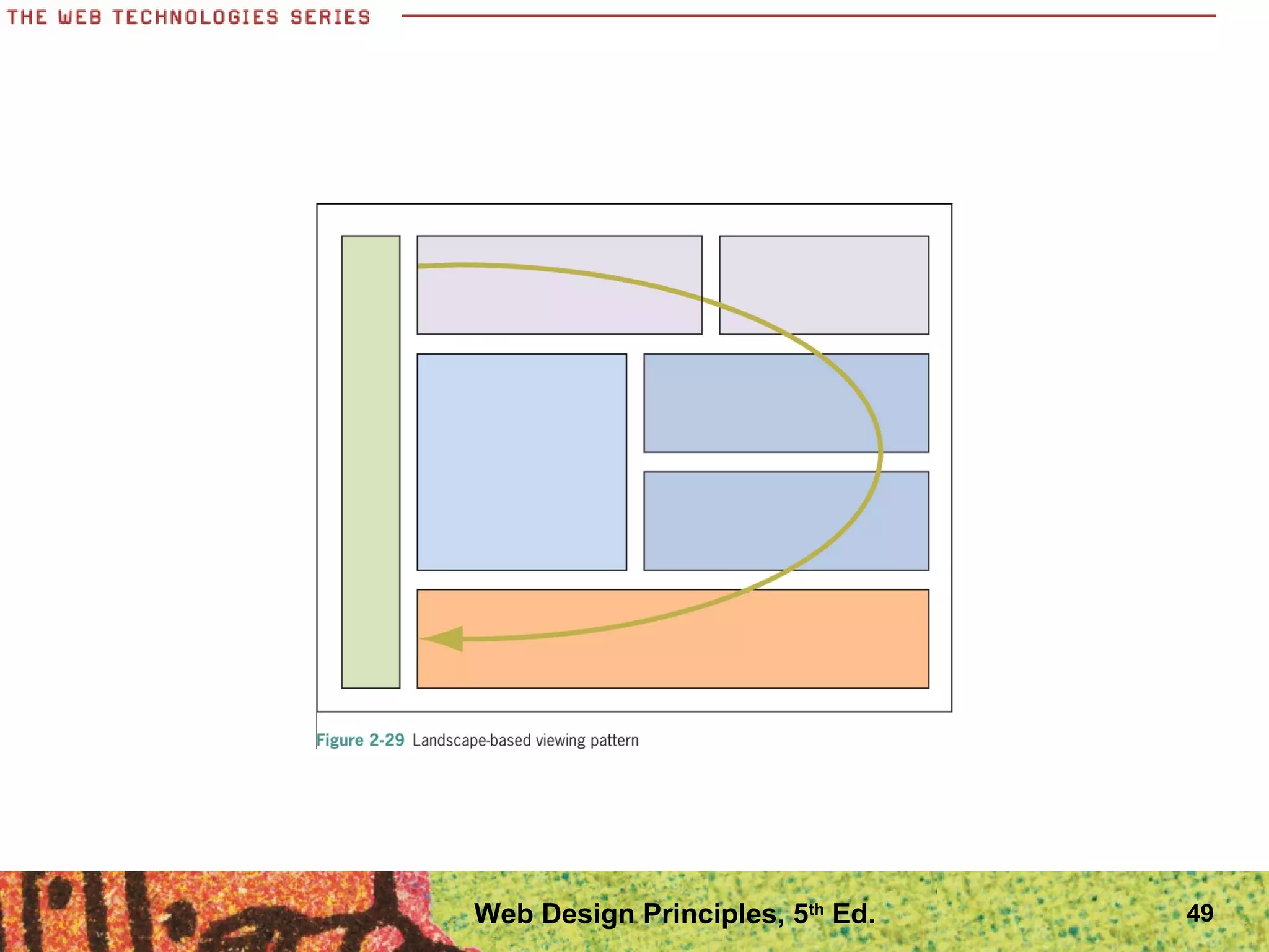 49Web Design Principles, 5th
Ed.
 