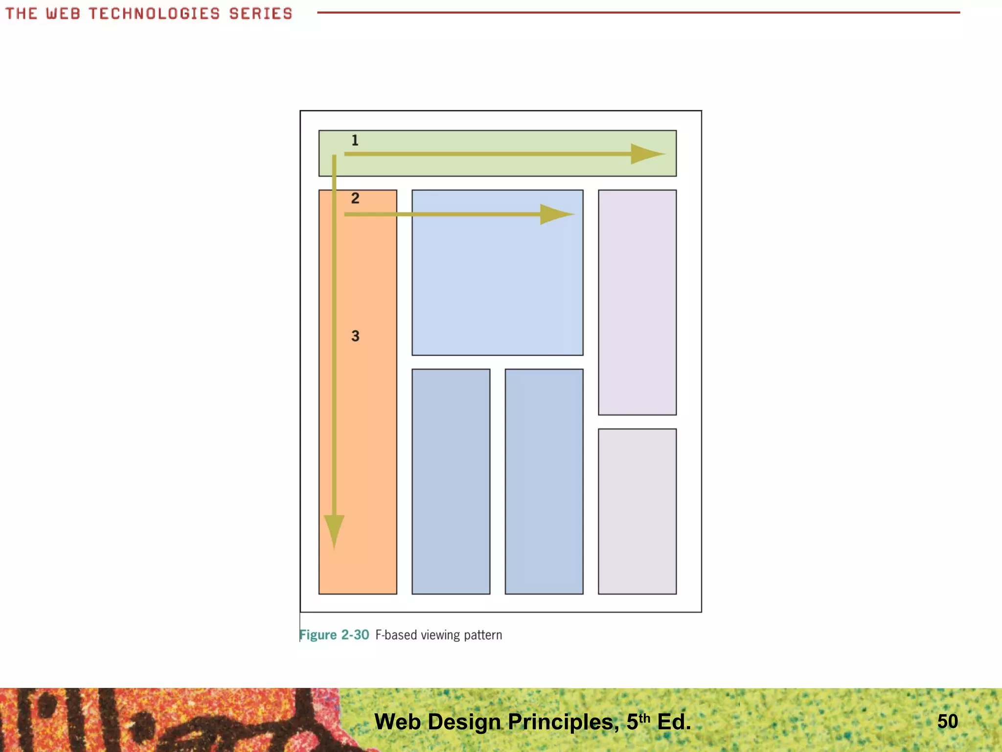 50Web Design Principles, 5th
Ed.
 