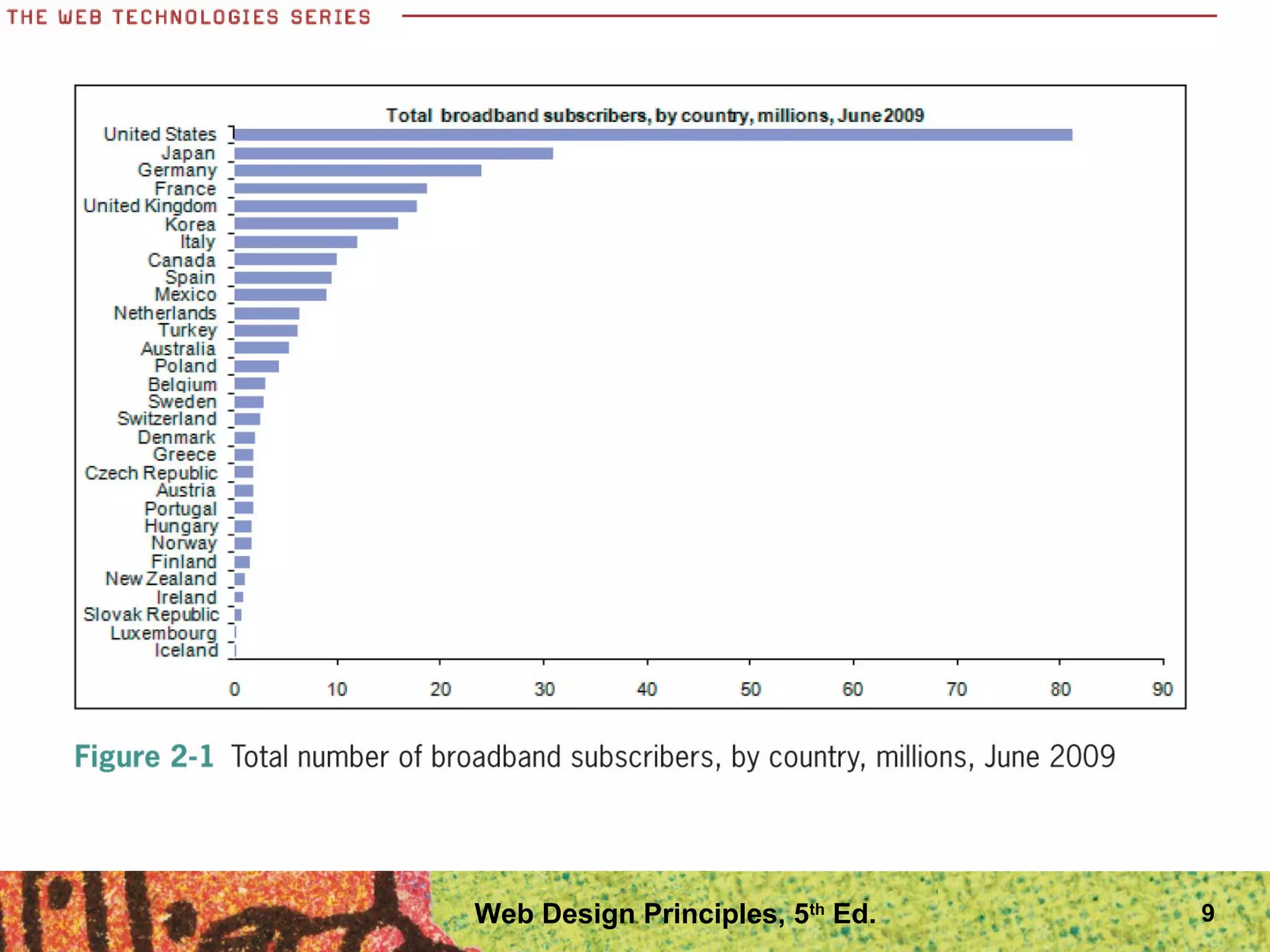 9Web Design Principles, 5th
Ed.
 