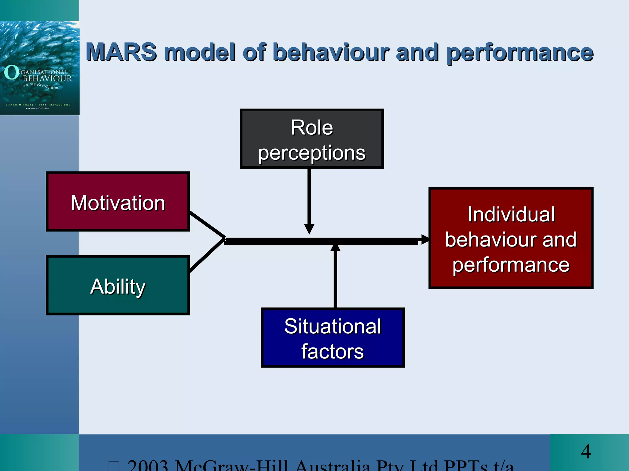 4
MotivationMotivation
IndividualIndividual
behaviour andbehaviour and
performanceperformance
MARS model of behaviour and performanceMARS model of behaviour and performance
RoleRole
perceptionsperceptions
SituationalSituational
factorsfactors
AbilityAbility
 
