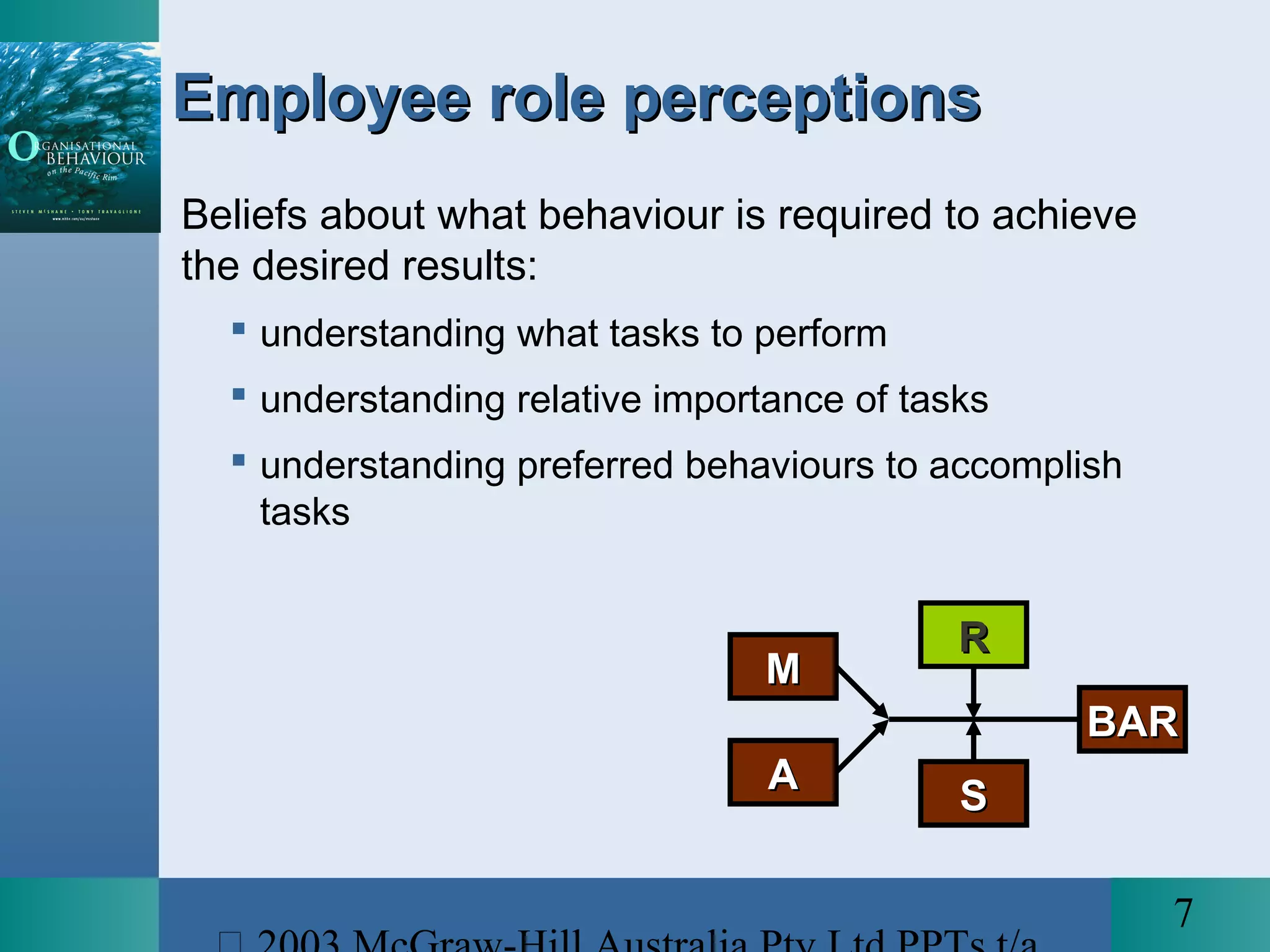 7
Employee role perceptionsEmployee role perceptions
Beliefs about what behaviour is required to achieve
the desired results:
 understanding what tasks to perform
 understanding relative importance of tasks
 understanding preferred behaviours to accomplish
tasks
MM
AA
RR
SS
BARBAR
 