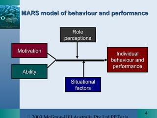 mars model organizational behavior