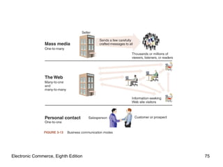 Electronic Commerce, Eighth Edition   75
 