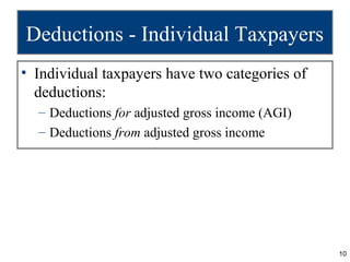 Deductions - Individual Taxpayers
• Individual taxpayers have two categories of
  deductions:
  – Deductions for adjusted ...