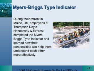 23
Courtesy of Thompson Doyle Hennessey & Everest
Myers-Briggs Type IndicatorMyers-Briggs Type Indicator
During their retreat in
Maine, US, employees at
Thompson Doyle
Hennessey & Everest
completed the Myers-
Briggs Type Indicator and
learned how their
personalities can help them
understand each other
more effectively.
 