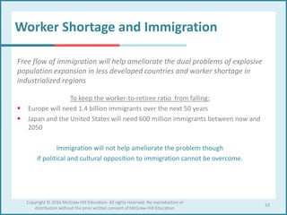 Worker Shortage and Immigration
Free flow of immigration will help ameliorate the dual problems of explosive
population expansion in less developed countries and worker shortage in
industrialized regions
To keep the worker-to-retiree ratio from falling:
 Europe will need 1.4 billion immigrants over the next 50 years
 Japan and the United States will need 600 million immigrants between now and
2050
Immigration will not help ameliorate the problem though
if political and cultural opposition to immigration cannot be overcome.
33
Copyright © 2016 McGraw-Hill Education. All rights reserved. No reproduction or
distribution without the prior written consent of McGraw-Hill Education.
 