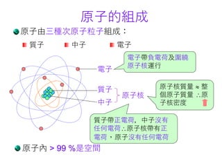 PPTCh04_01CE原子的組成、原子序和質量數 Atomic Composition, Atomic # & Mass (Ch04) | PDF