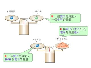 PPTCh04_01CE原子的組成、原子序和質量數 Atomic Composition, Atomic # & Mass (Ch04) | PDF
