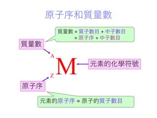 PPTCh04_01CE原子的組成、原子序和質量數 Atomic Composition, Atomic # & Mass (Ch04) | PDF